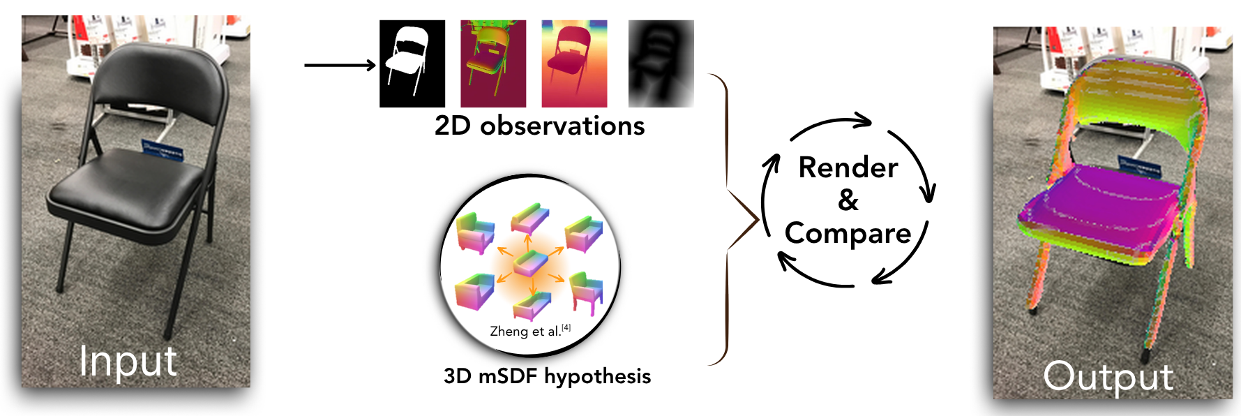 SDFit method overview diagram