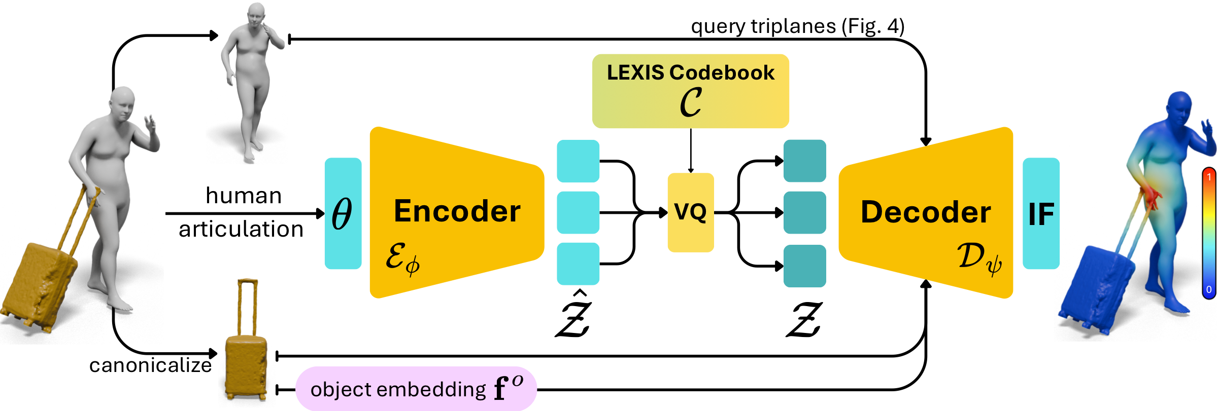 LEXIS-Net architecture