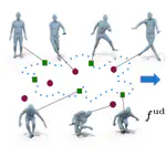 Pose-NDF: Modeling Human Pose Manifolds with Neural Distance Fields